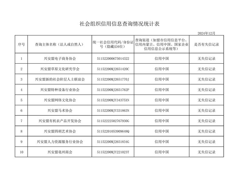 企业信用查询在商业决策中的重要性