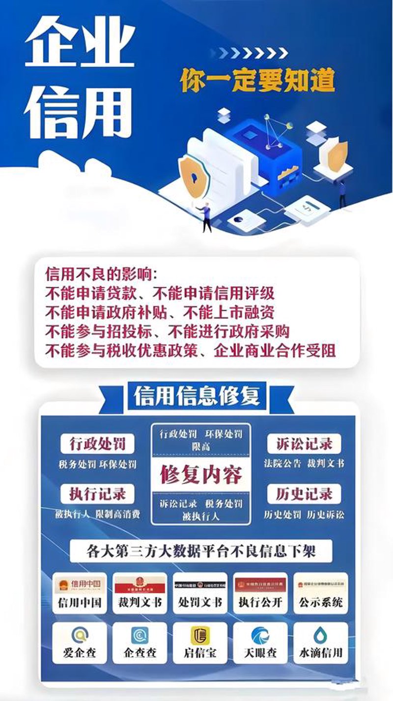 信用修复